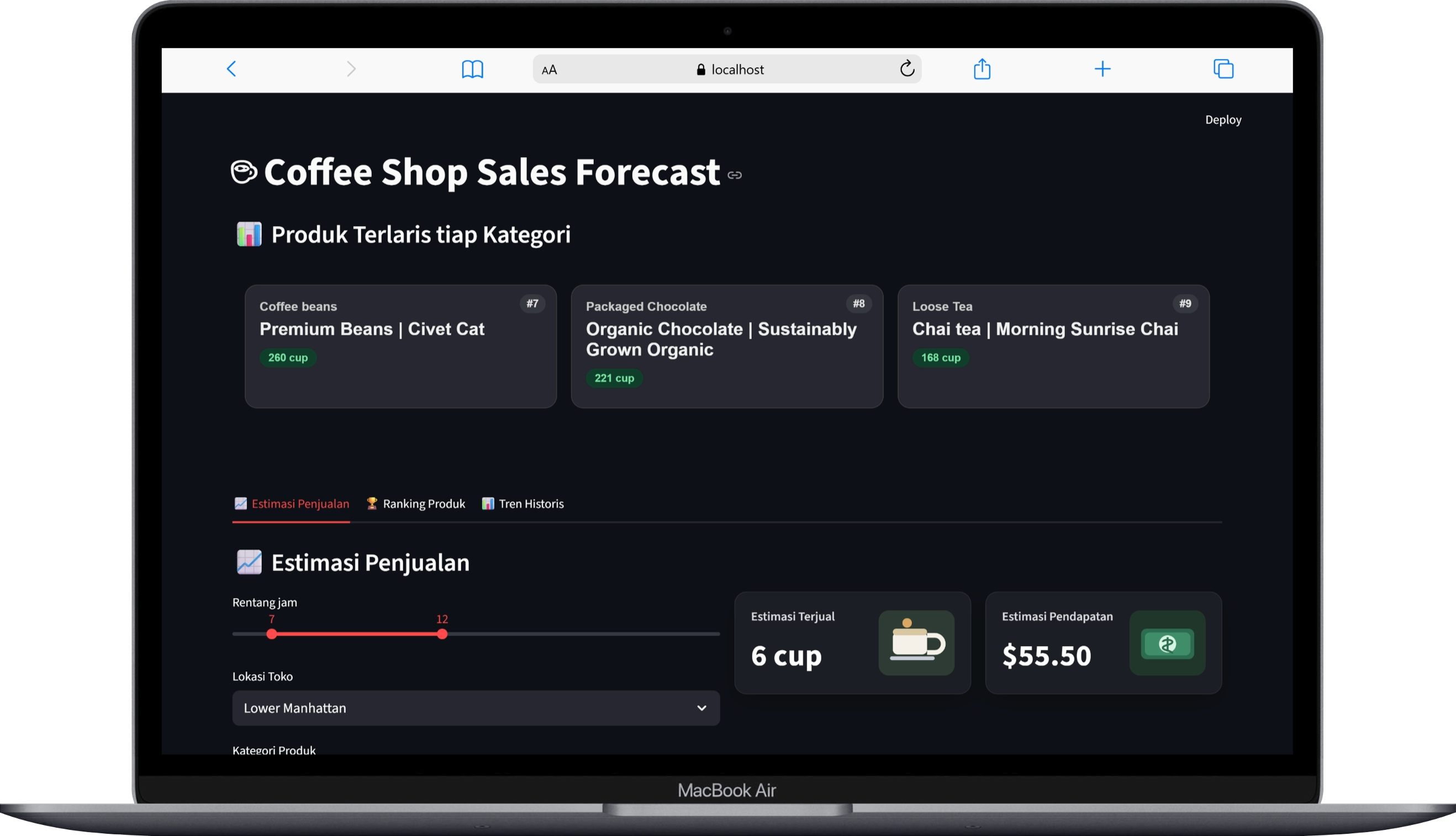Coffee Shop Sales Forecast